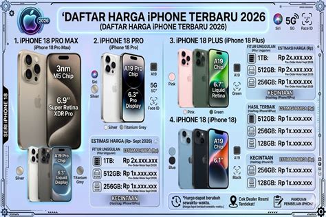 daftar harga iphone terbaru  mulai  jutaan pilihan iphone