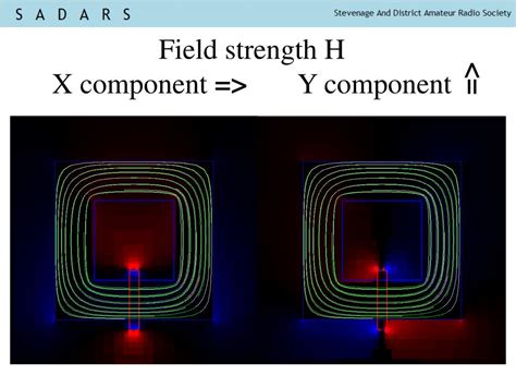 Ppt Inductors And Magnetic Fields Powerpoint Presentation Free