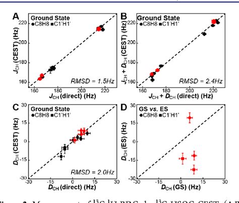 Figure From Measuring Residual Dipolar Couplings In Excited