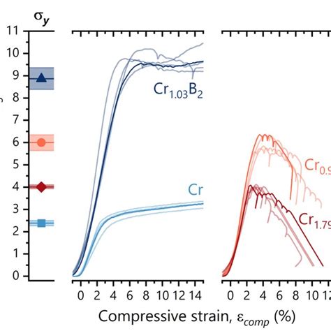 Single Column Color Xrd Diffractograms Of All Cr Based Thin Films