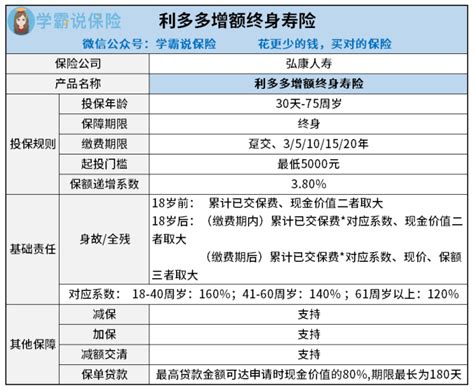 即将停售？弘康利多多增额终身寿险会下架吗？还有其他同类好的产品吗？ 知乎