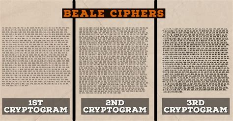 Beale Ciphers and the Lost Treasure in Bedford County - Historic Mysteries