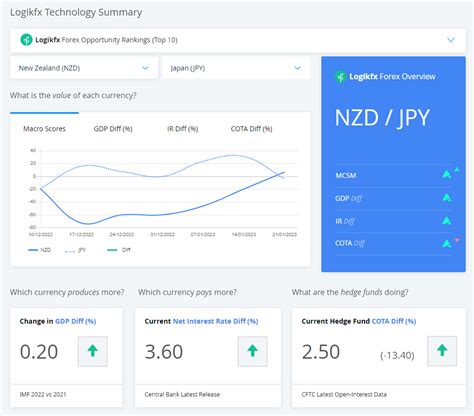 Nzdjpy Fundamental Analysis Feb Long Bias