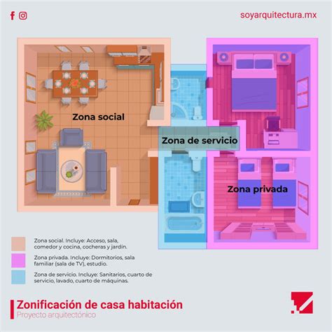 Planos de arquitectura de una casa Conócelos Soy Arquitectura