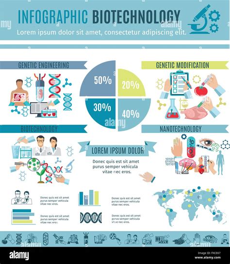 Biotechnology And Genetic Science Infographic Stock Vector Image And Art