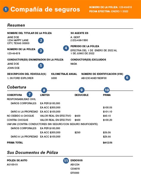 Ejemplos De Pólizas ¿qué Son Y Para Qué Sirven