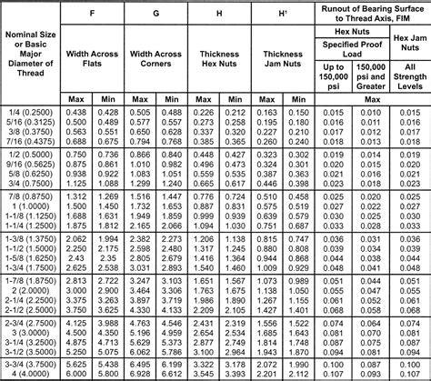 Hex Nut Size Chart