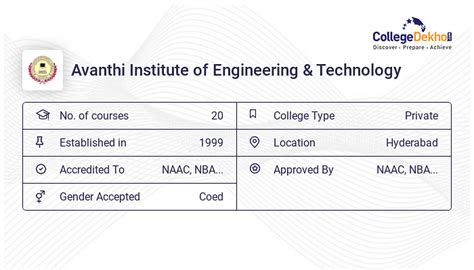 Avanthi Institute of Engineering & Technology (AIET), Hyderabad - 2024 Admission, Fees, Courses ...