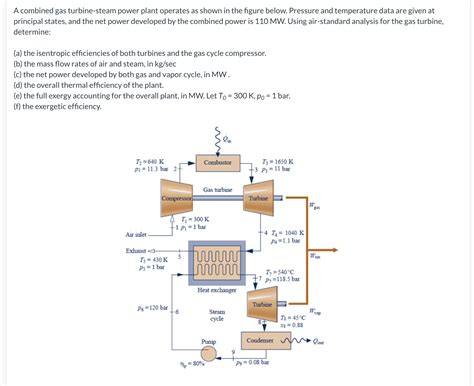 Solved A combined gas turbine-steam power plant operates as | Chegg.com