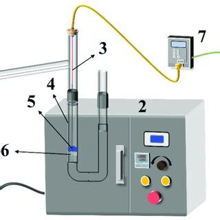 Microwave heating system. (1) power supply; (2) microwave; (3) K-type ...