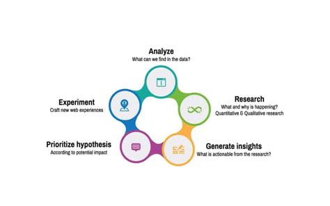 What Is Conversion Rate Your Essential Toolkit For Measuring And Maximizing Your Online Roi