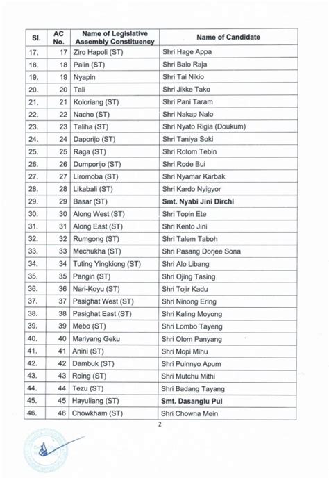 Bjp Releases List Of Candidates For Arunachal Polls Cm Khandu Mama