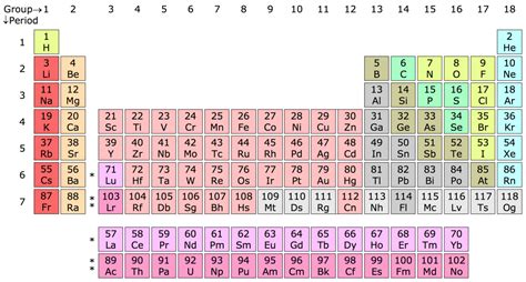 18 Column Periodic Table With Lu And Lr In Group 3 Tabelul Periodic