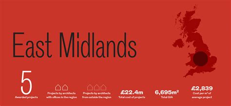 Regional Awards 2023 East Midlands Design In The Making