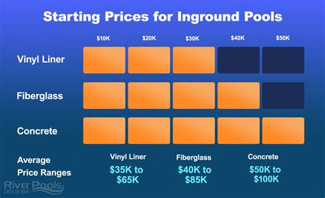 Inground Pool Prices in 2021 (Infographic)