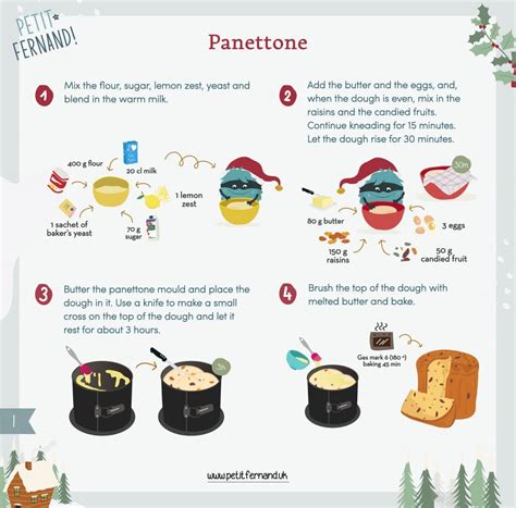 Cmonetiquette Recette Panettone Uk Petit Fernand Uk