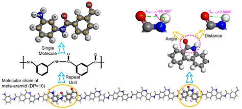 Polymers Free Full Text Interfacial Hydrogen Bonds And Their