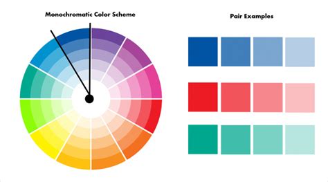 Monochromatic Colors On The Color Wheel