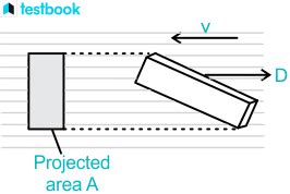 Understanding Drag Coefficient Formula Force Applications