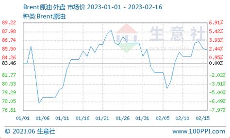 生意社：基本面存改善预期 Pta价格有望走强 分析评论 生意社