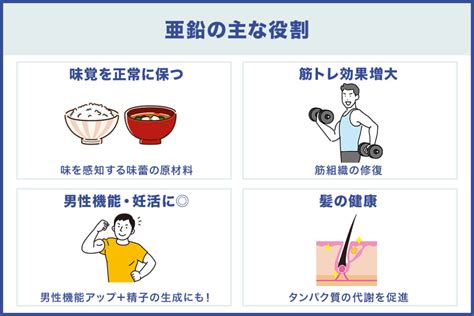 亜鉛サプリを【活力・育毛・妊活・筋トレ】の目的別に徹底比較！おすすめの亜鉛サプリ14選 ルナレディースクリニックのメディア