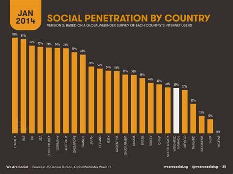 Digital 2014 Global Digital Overview — Datareportal Global Digital