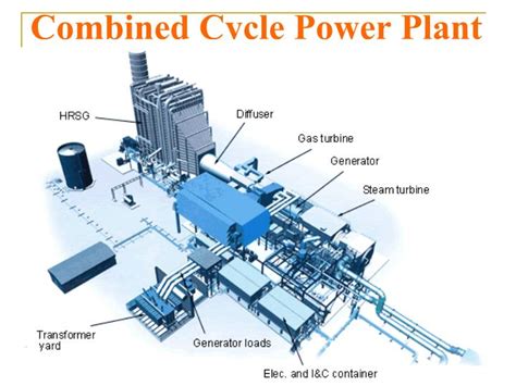 PPT - Combined Cycle Power Plant PowerPoint Presentation - ID:3531378