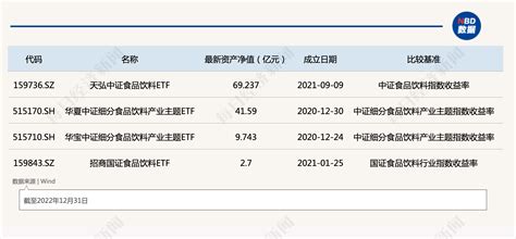 共享基经丨读懂赛道etf（六）：白酒、食品饮料板块逆势飘红，这些etf“酒不离手”，你更偏爱哪只？ 每日经济网