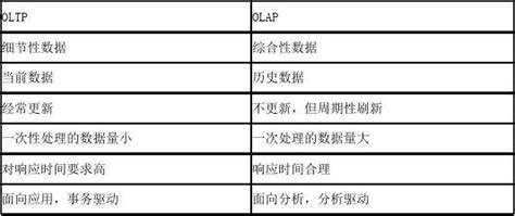 数据仓库与数据挖掘教程第2版 陈文伟版课后习题答案非常全word文档在线阅读与下载无忧文档