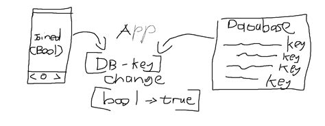 How To Reference A Unique Key Of A Firebase Realtime Database Object