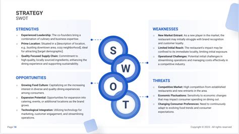 Swot Analysis Example For A Restaurant Example