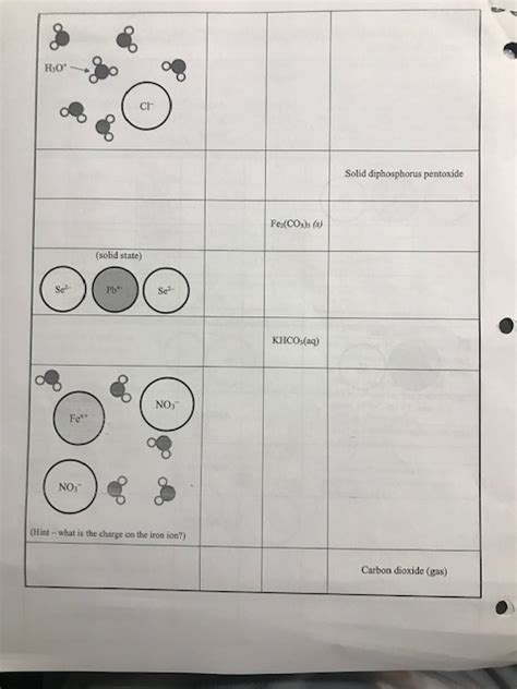 Solved Activity 4 Complete In The Table Below Your