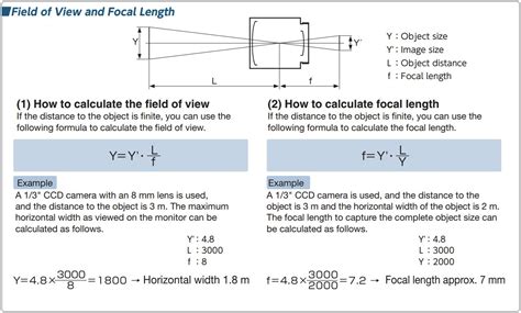 Focal Length Math