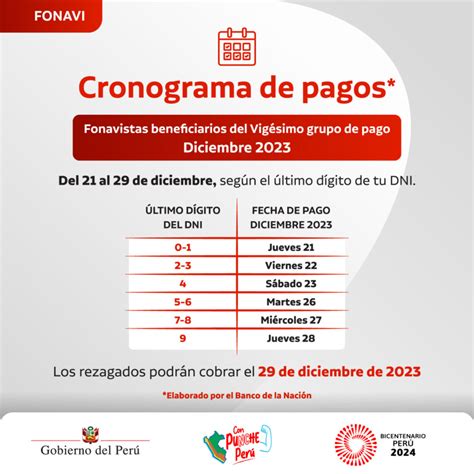 Fonavi conoce el cronograma de pagos para la devolución de aportes