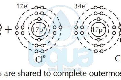 What is a Covalent Bond - Definition | BQUA