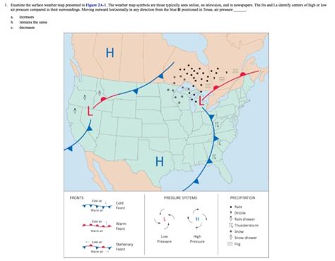 Weather Map Symbols Fronts