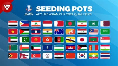 Afc Asian Cup 2024 Schedule Image To U