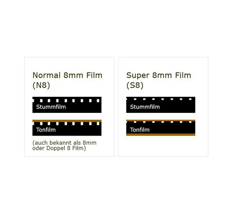 Super 8 8mm Film Und Spule Info