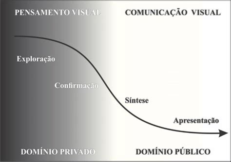 O Novo Modo De Produção Do Conhecimento E Suas Implicações - -Modelo de Processo de Produção do Conhecimento Científico em uma ...