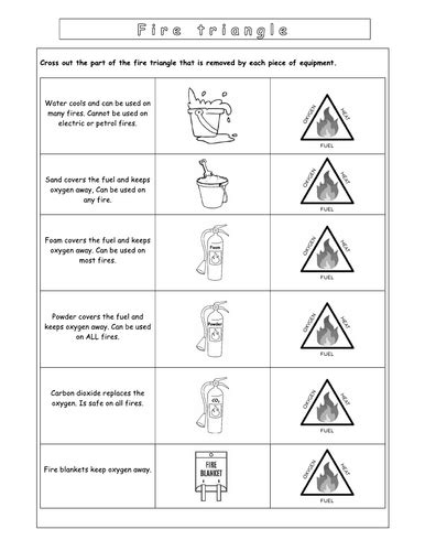 Year 7 - introduction L4 - Fire triangle worksheet | Teaching Resources