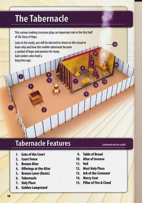 diagram   tabernacle diagram pic  tabernacle hd png