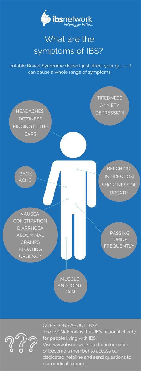 What Are The Symptoms Of Ibs The Ibs Network Blog