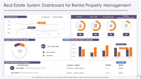 Top 10 Property Management Templates With Samples And Examples