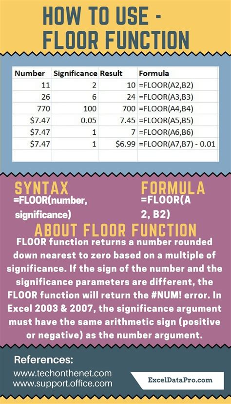 How To Use Floor Function Exceldatapro