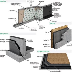 Concrete Waterproofing System - Commercial Waterproofing Products - W ...