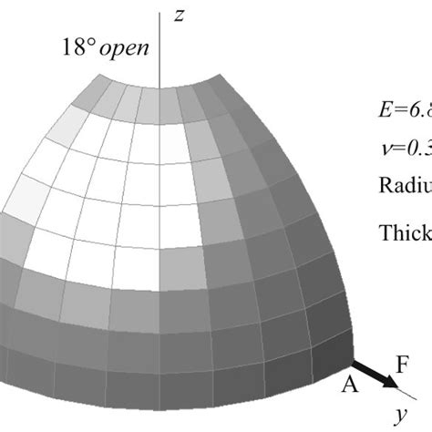 Initial Configuration And Deformed Configuration Of 18 ∘ Open Download Scientific Diagram