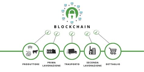 Tracciabilità Blockchain Per I Tuoi Prodotti Come Funziona E Quanto Costa