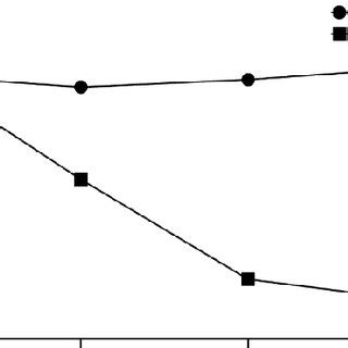 Heart rate line chart. | Download Scientific Diagram