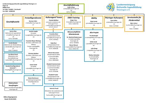 LKJ Thüringen Organigramm