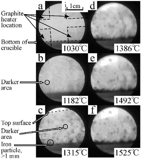 The X-ray photographs of the sample I, taken at different temperatures ...